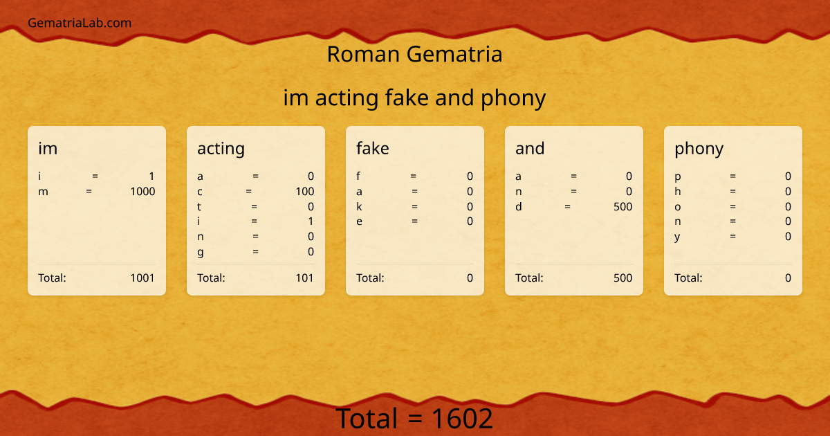 im acting fake and phony in roman Gematria